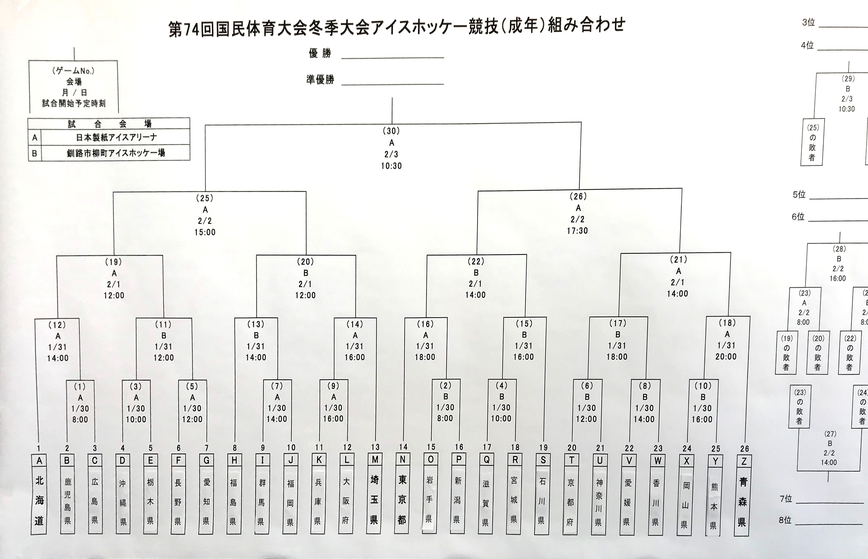 トーナメント